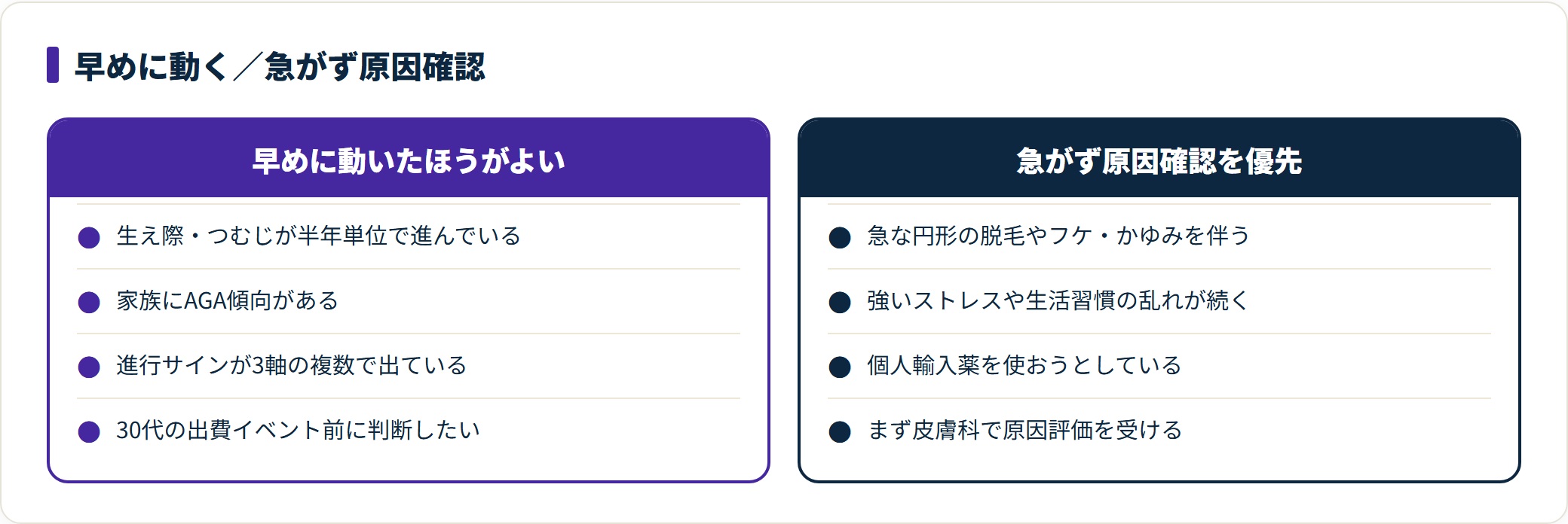 20代でAGAサインに気付いたとき早めに動くべきケースと原因確認を優先すべきケースを対比した図。