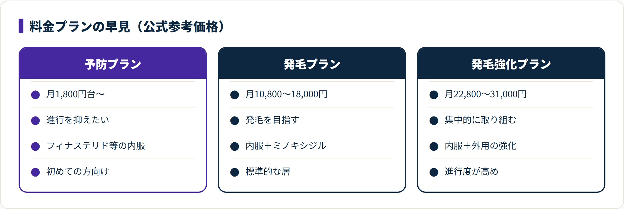 図：診察料は無料。金額はプラン内容・契約期間・キャンペーンで変動（2026年7月時点）