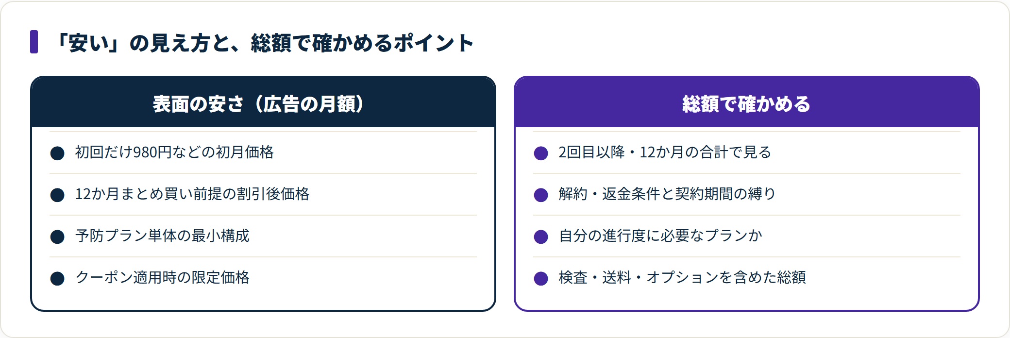 表示の安さは初月や割引後の価格が多く、契約前に総額と解約条件で確かめる。