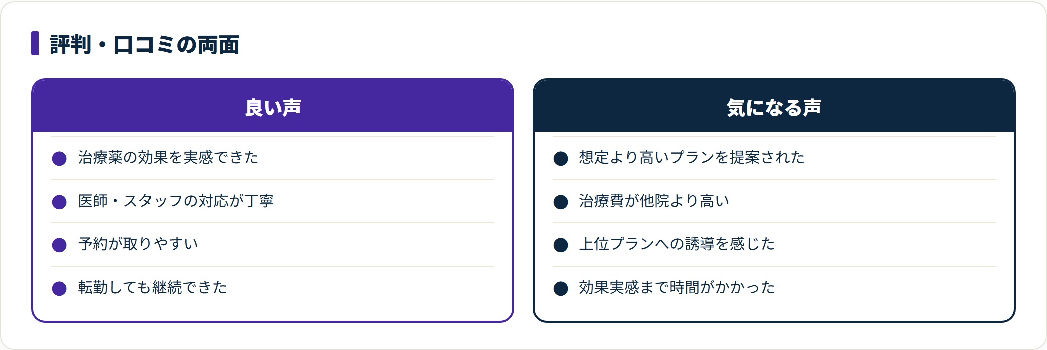 AGAスキンクリニックの良い口コミと気になる口コミを両面で整理した比較図。
