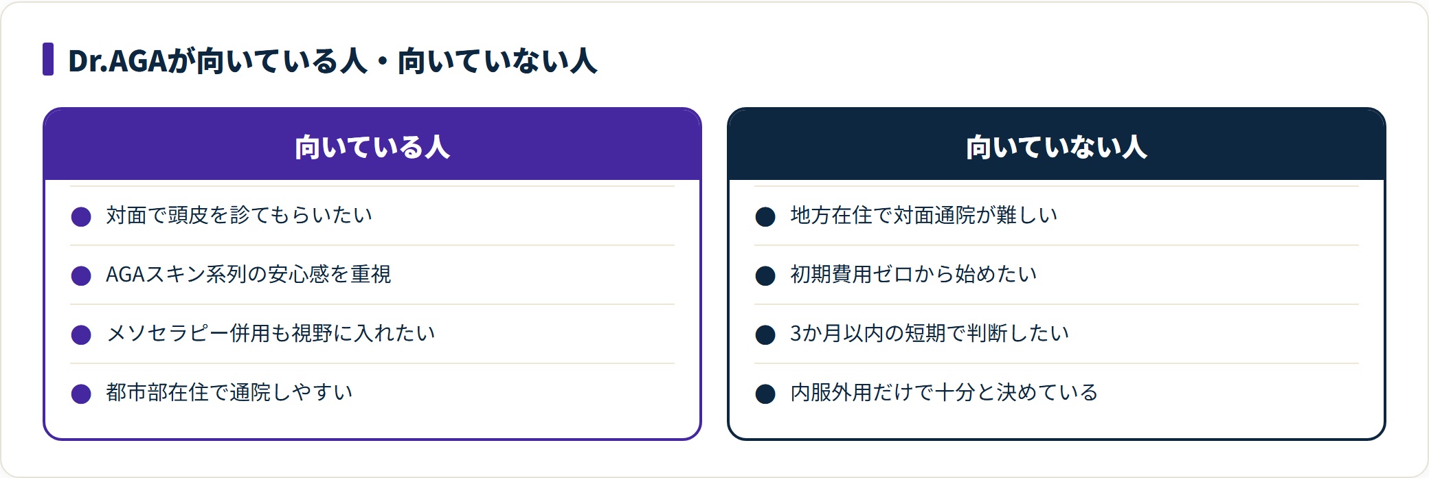 Dr.AGAに向いている人と向いていない人を4項目ずつ対比した図。