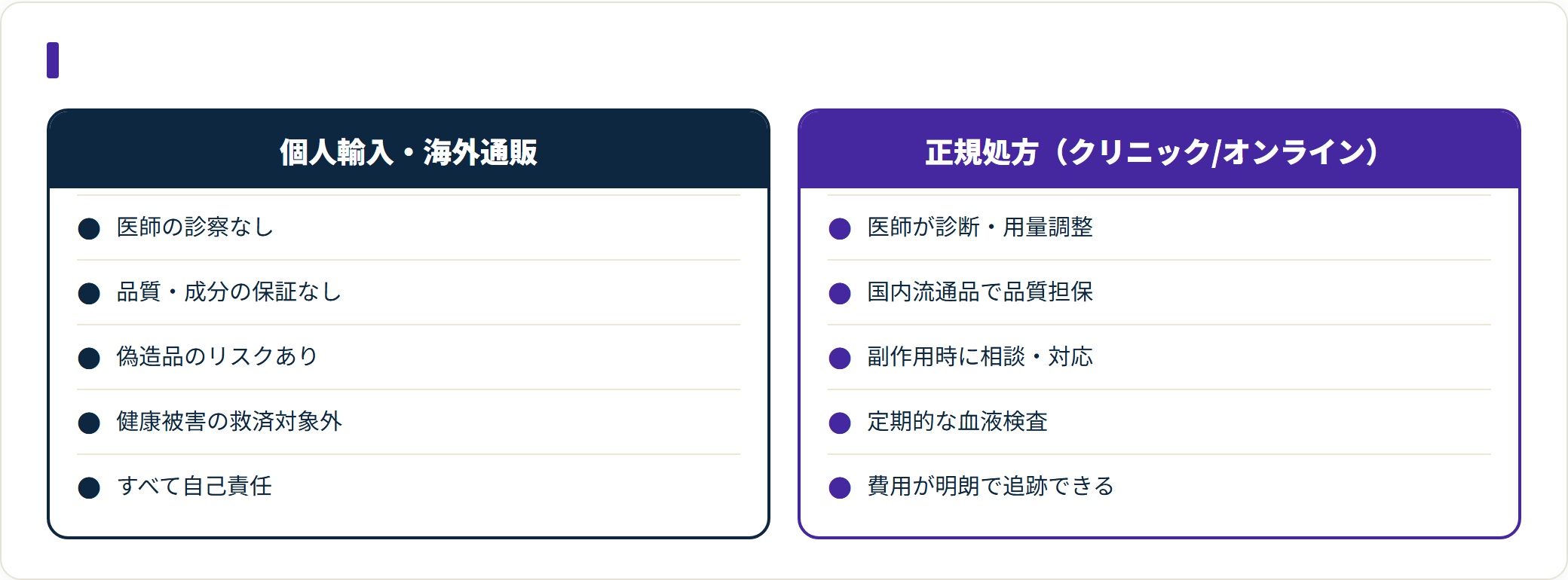 正規処方は診察・国内流通品・副作用時の相談先・公的な救済がそろうが、個人輸入はいずれも無い。