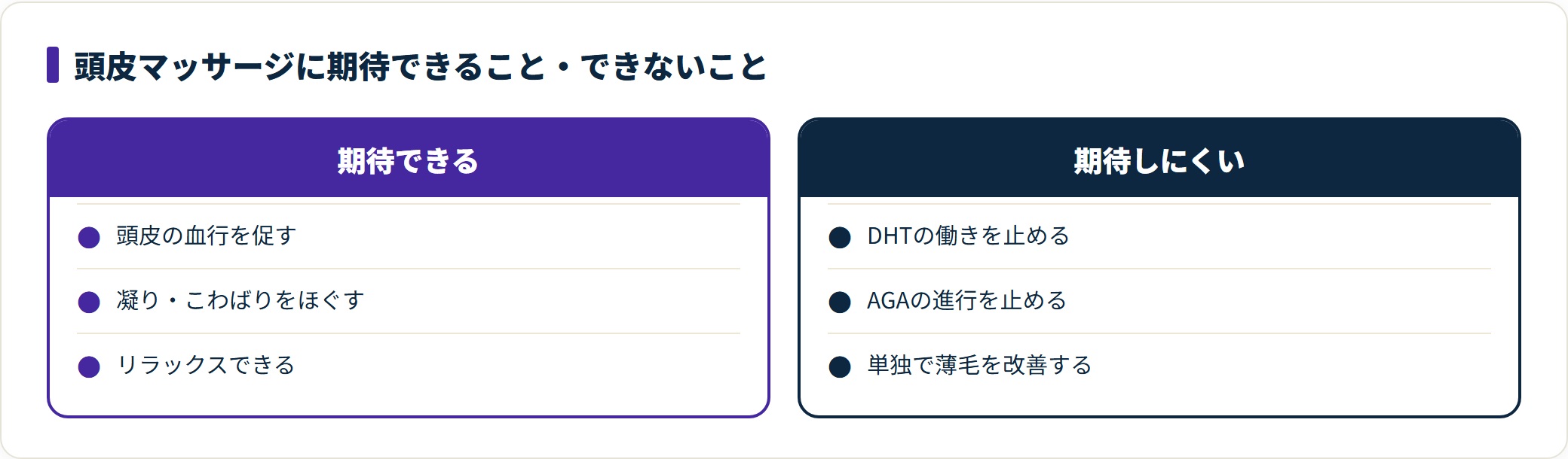 頭皮マッサージに期待できることとできないことを対比した図。
