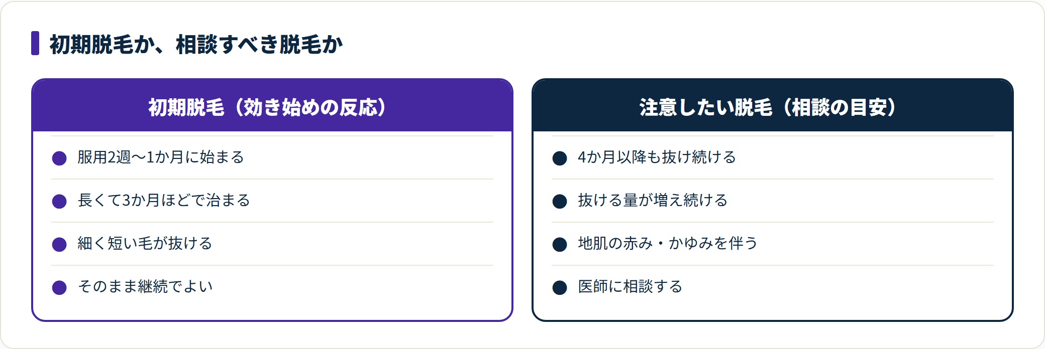 図:初期脱毛は一時的な反応。4か月以降の増加や炎症を伴う脱毛は相談の目安